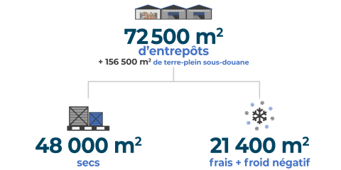 info-entrepots_ttom_fr_ok info-entrepots_ttom_fr_ok