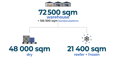 infographie-entrepots_ttom_gb_ok infographie-entrepots_ttom_gb_ok